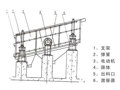 悬臂筛网振动筛