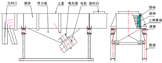 拉网式丝瓜视频黄版详细技术参数及图纸